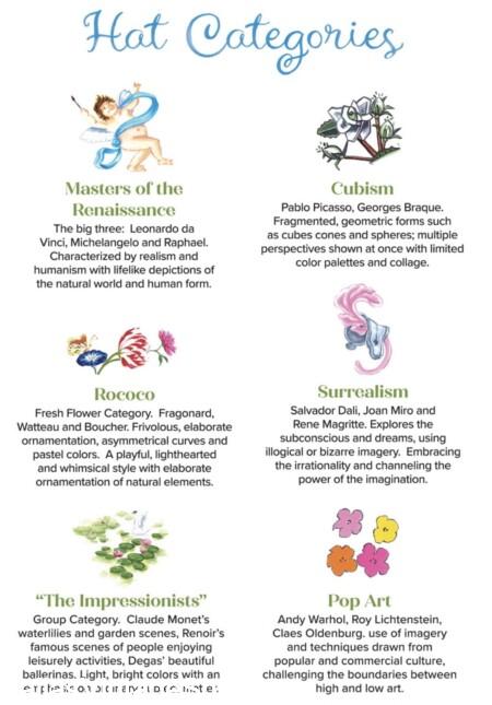 MAD HATTER TEA 2026 UPDATE: The HAT CATEGORIES Revealed, Get Delightful Hat Suggestions from Dallas Vintage Shop.